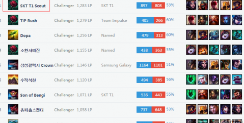 就是C罗不 就是C罗不